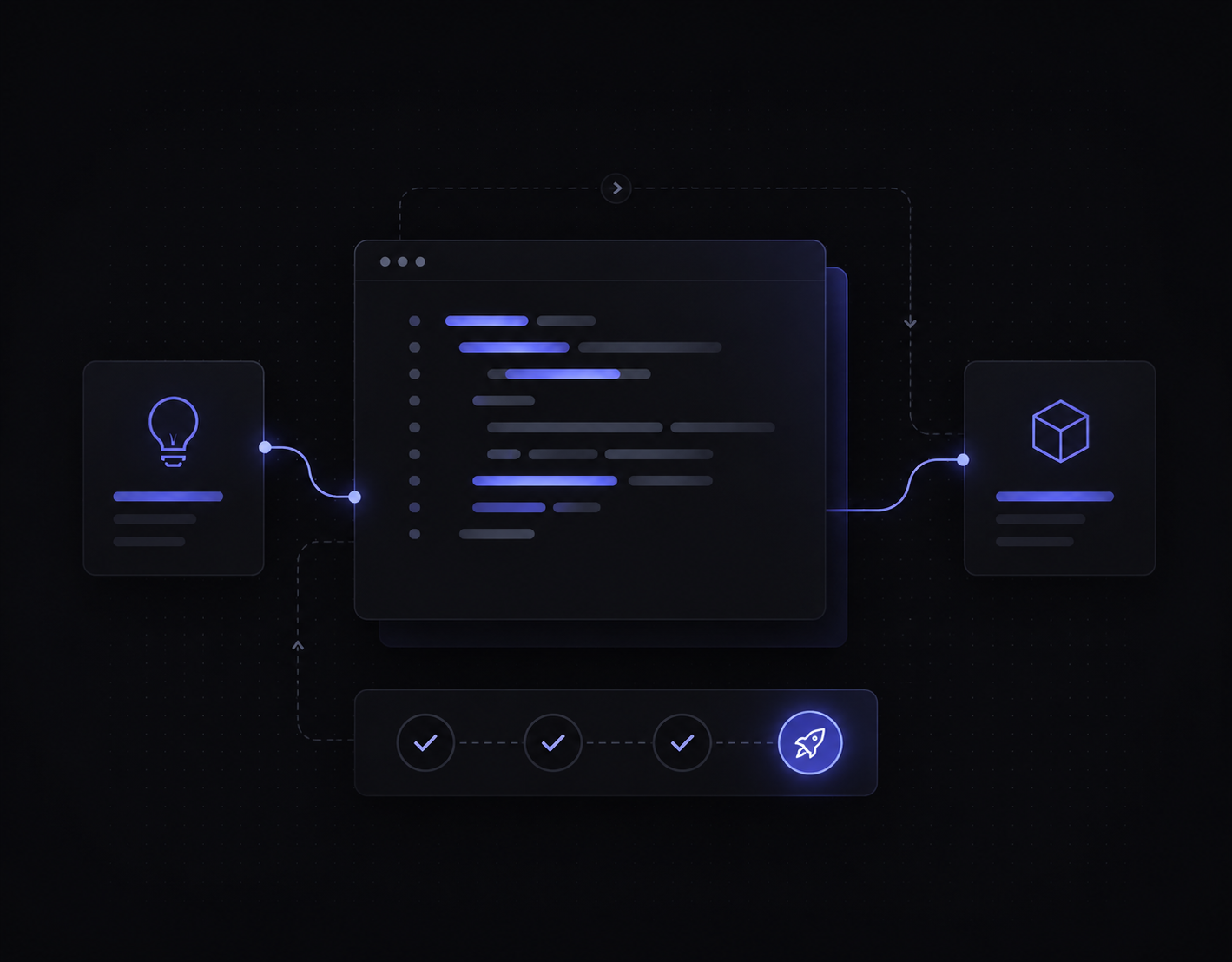Idea to production — code window flowing from concept to shipped system