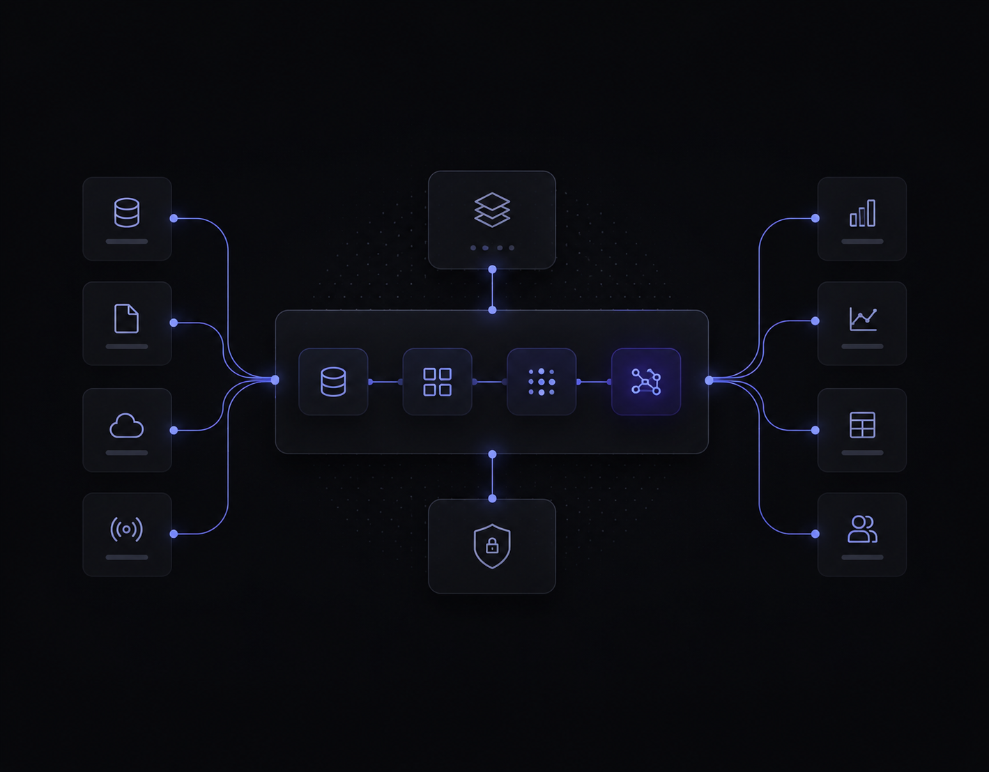 Data and ML pipeline — sources flowing through transform, store, and model stages to analytics outputs, with security layer
