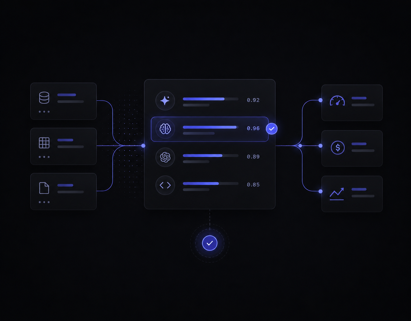 Model benchmarking — candidate models scored against real data, best pick balancing accuracy, speed, and cost
