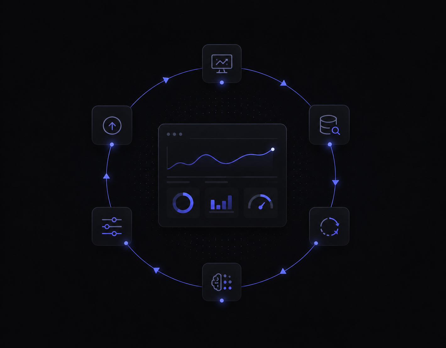 Continuous monitoring and improvement loop — dashboard at the center of a monitor, retrain, tune, and redeploy cycle